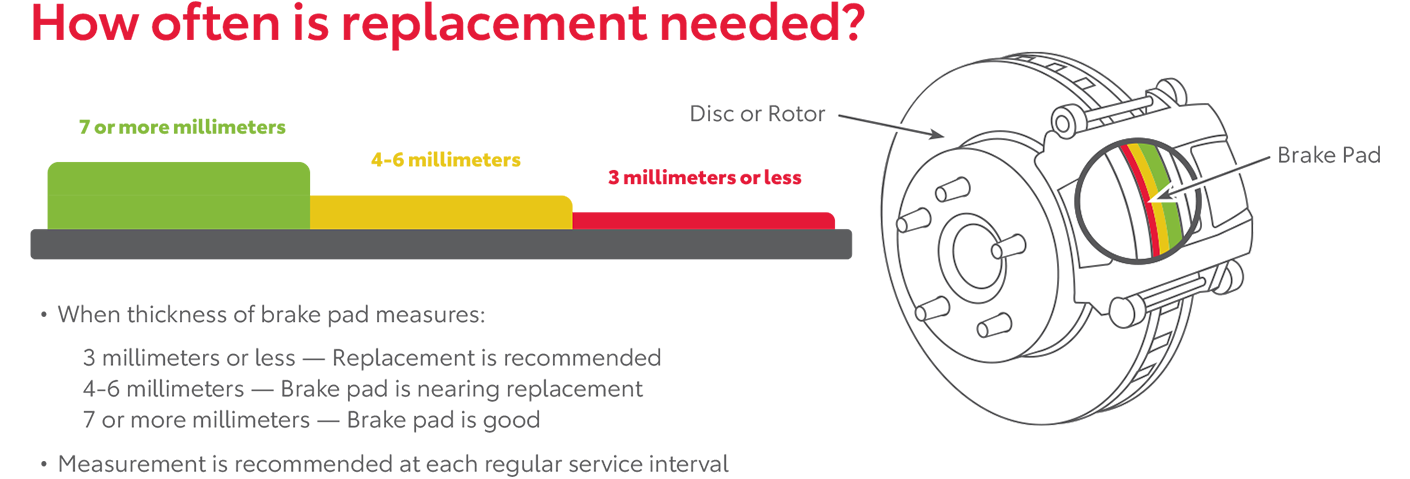 How Often Is Replacement Needed | Toyota Smithfield in Smithfield RI