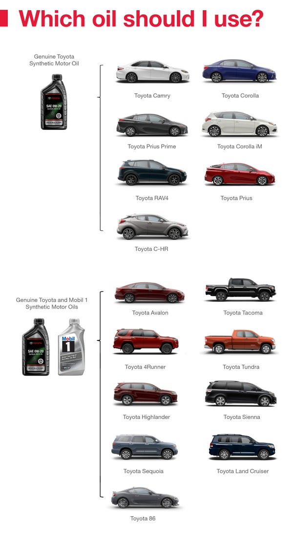 Which Oil Should I Use | Toyota Smithfield in Smithfield RI