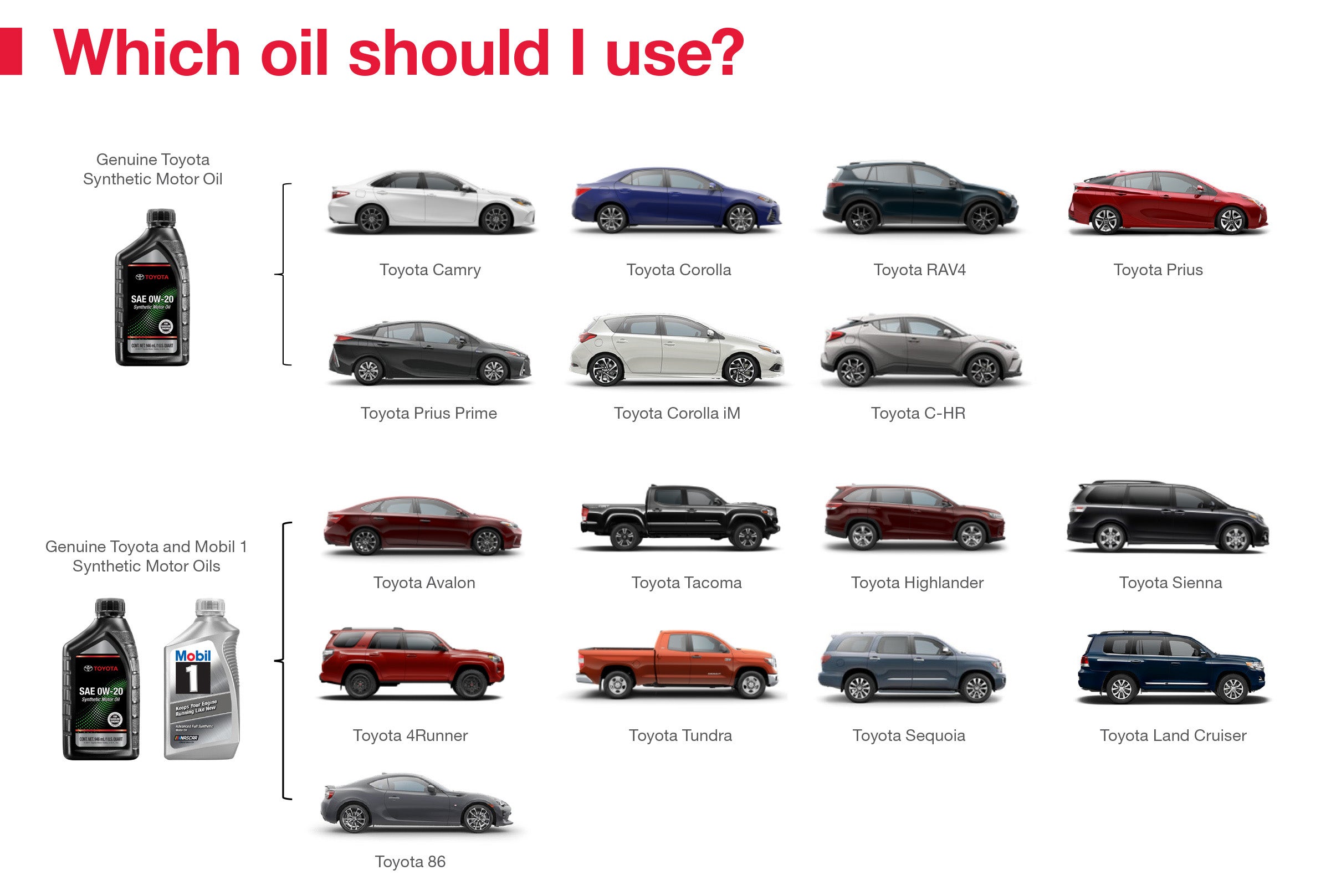 Which Oil Should I Use | Toyota Smithfield in Smithfield RI